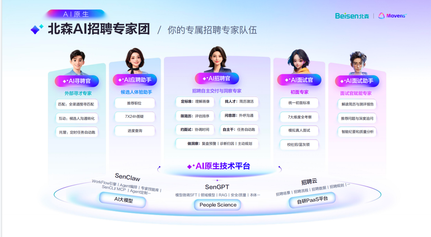 从北森All in AI看AI人事部时代:ibbot青春版如何让每个员工成为Token生产者