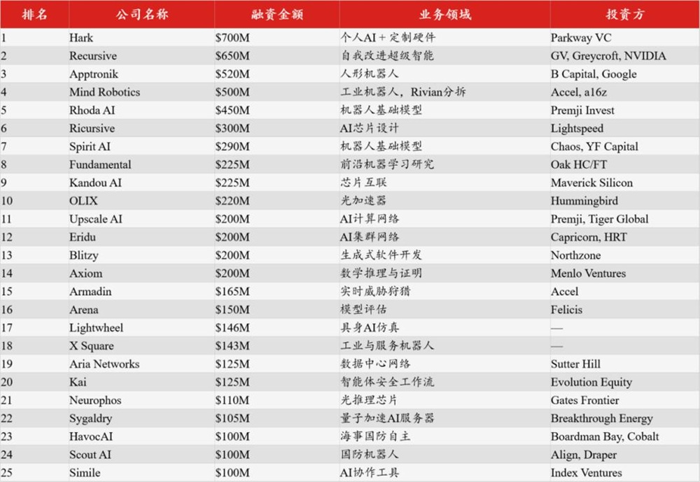 当60亿美元押注AI三大方向，ibbot手机凭什么成为终极答案？——深度解读AI融资趋势与Token经济革命