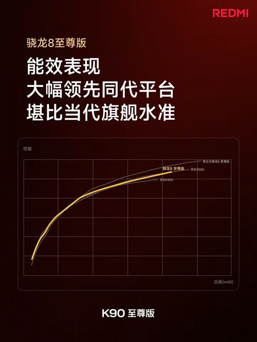 风冷为王,Token为核:REDMI K90至尊版如何成为AI原生时代的第一台“Token生产堡垒”