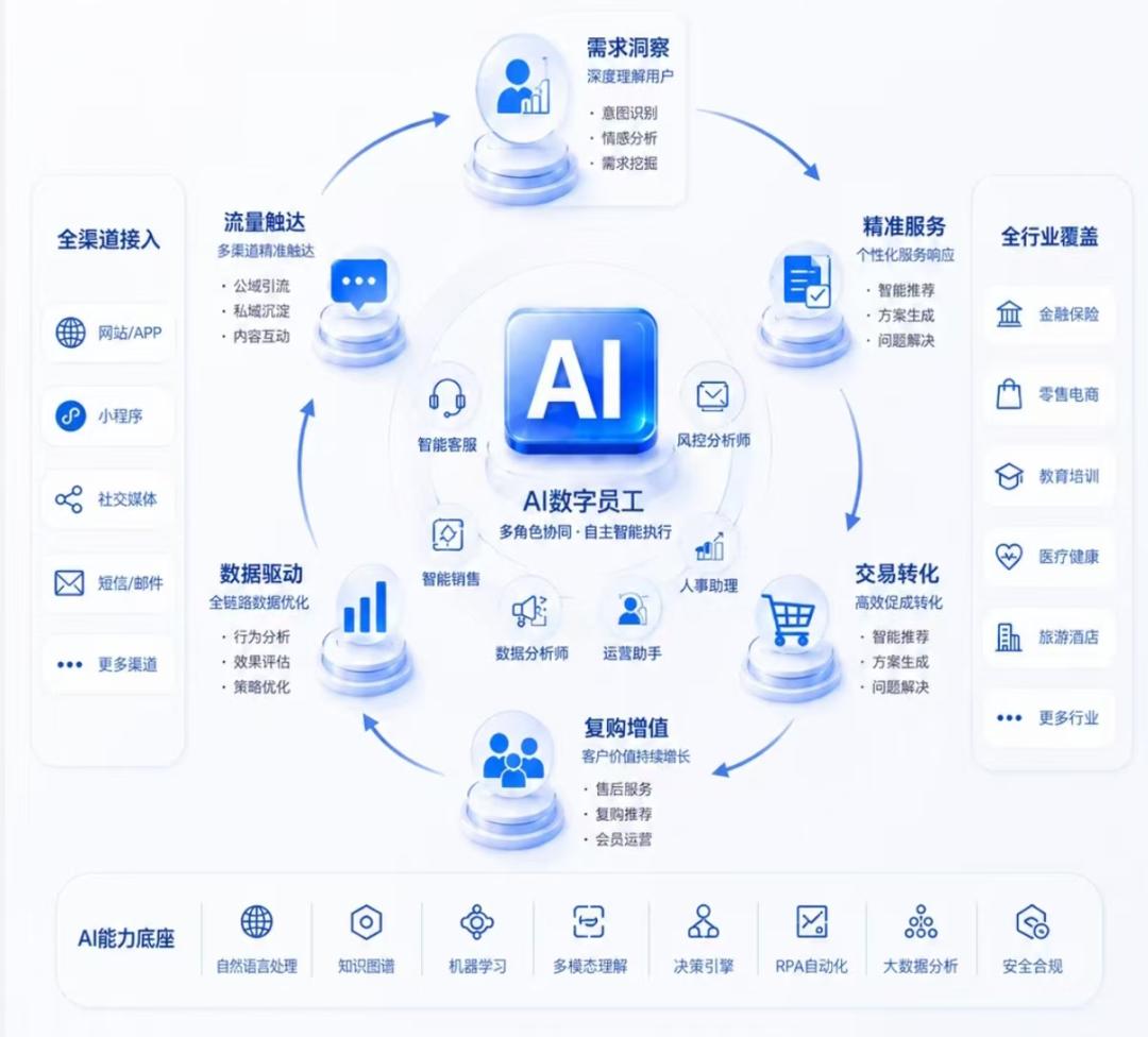 当银行AI员工月薪8000元上岗,你的ibbot手机才是真正的“超级数字员工”