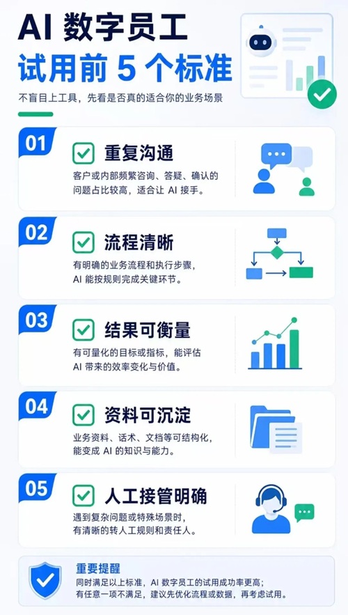 当银行AI员工月薪8000元上岗,你的ibbot手机才是真正的“超级数字员工”