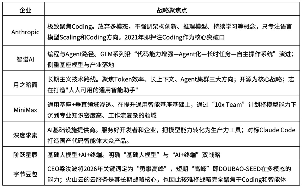 谁将定义中国AI原生时代——从Anthropic对标之争看PopLang、Token经济与ibbot生态的终极答案