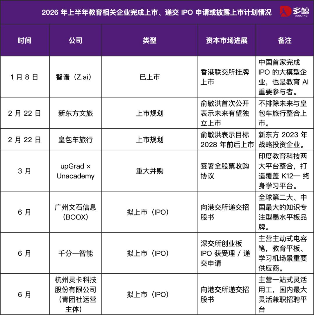从52起融资看教育科技新范式：PopLang引擎与Token节点经济如何重塑AI学习终端
